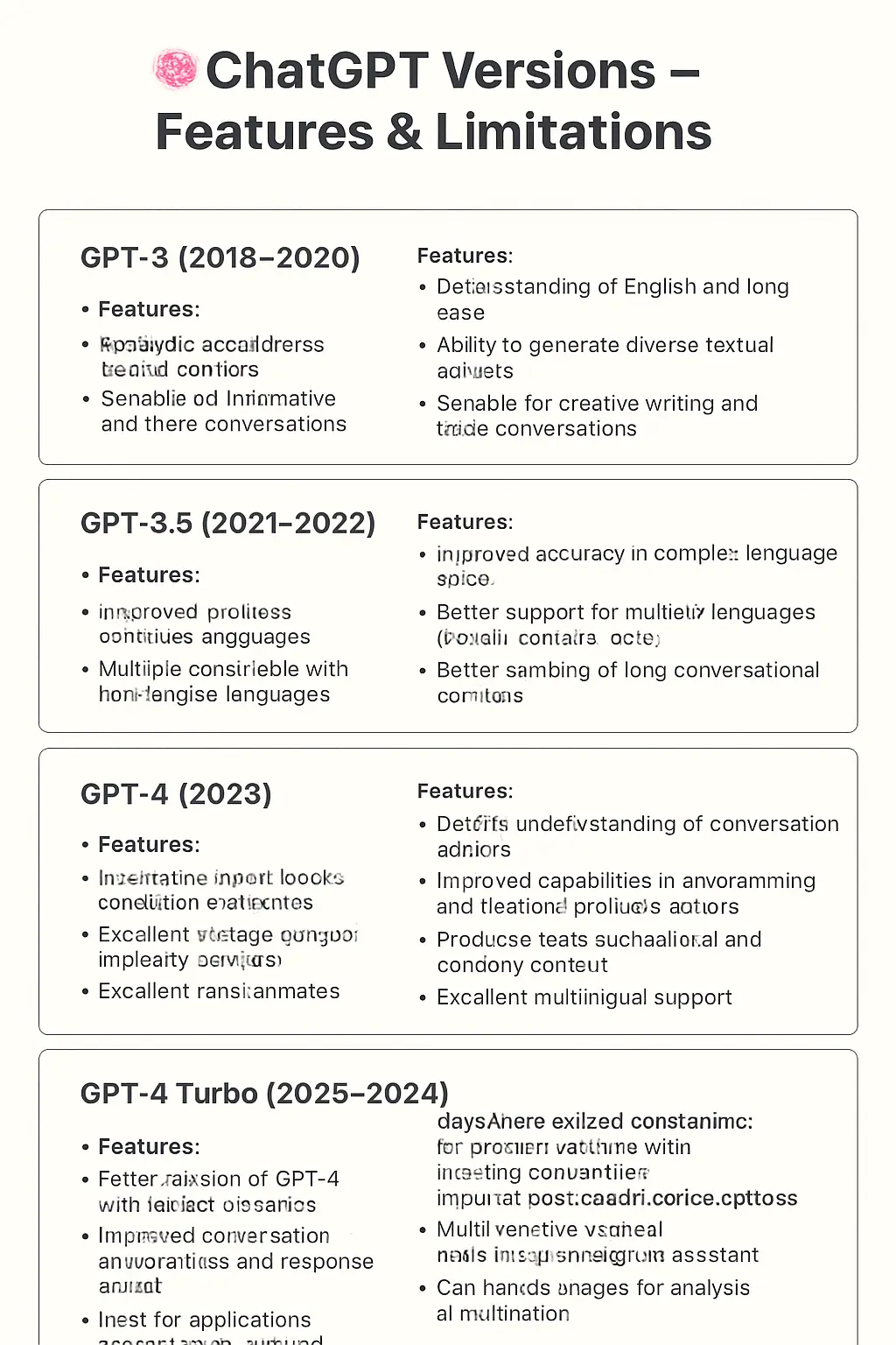 All ChatGPT Versions – Features & Limitations